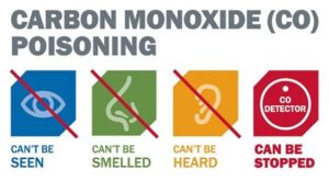 Carbon Monoxide Detection